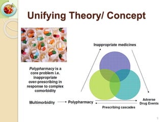 Unifying Theory/ Concept
5
 