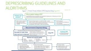 Polypharmacy Flowchart Polypharmacy | PPTX