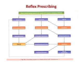 Reflex Prescribing
 
