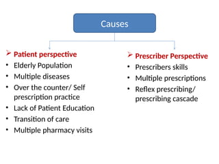 Causes
 Patient perspective
• Elderly Population
• Multiple diseases
• Over the counter/ Self
prescription practice
• Lack of Patient Education
• Transition of care
• Multiple pharmacy visits
 Prescriber Perspective
• Prescribers skills
• Multiple prescriptions
• Reflex prescribing/
prescribing cascade
 