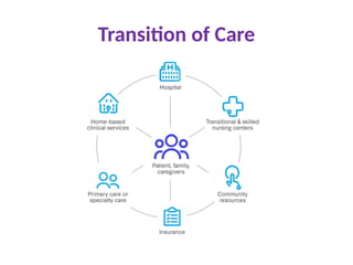 Transition of Care
 