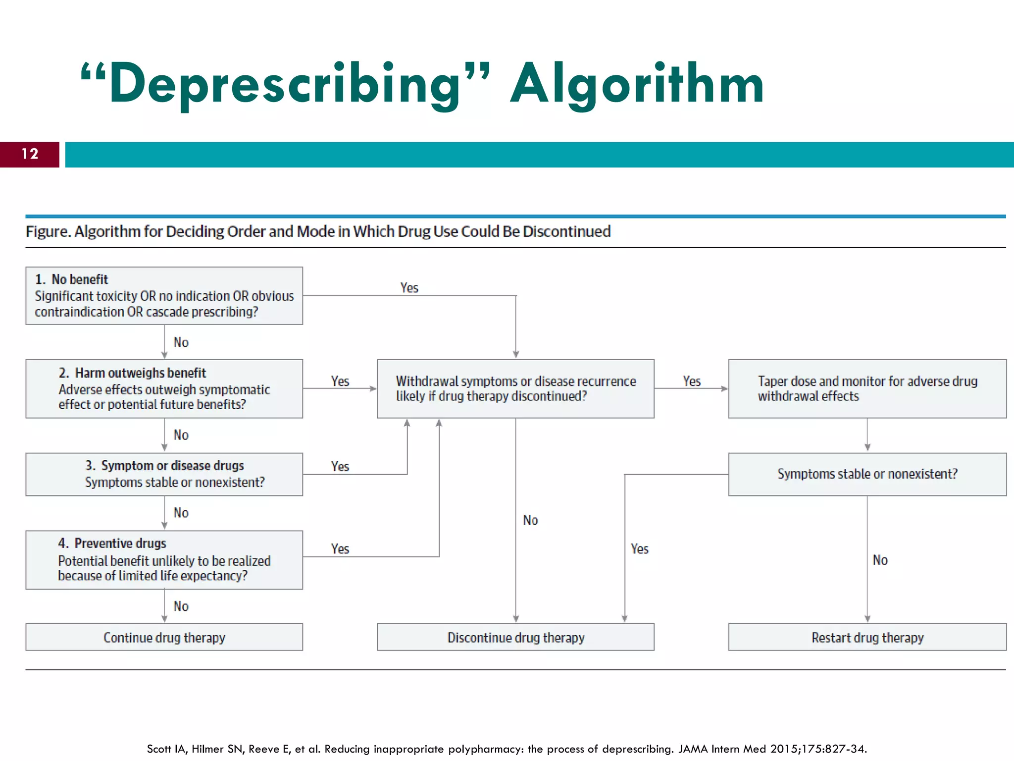 Polypharmacy and medication errors | PDF