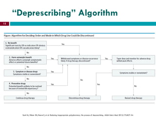 “Deprescribing” Algorithm
Scott IA, Hilmer SN, Reeve E, et al. Reducing inappropriate polypharmacy: the process of deprescribing. JAMA Intern Med 2015;175:827-34.
12
 
