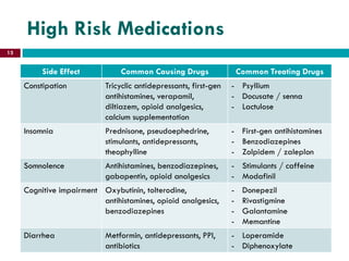 gabapentin and pseudoephedrine