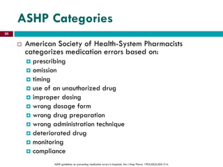 ASHP Categories
 American Society of Health-System Pharmacists
categorizes medication errors based on:
 prescribing
 omission
 timing
 use of an unauthorized drug
 improper dosing
 wrong dosage form
 wrong drug preparation
 wrong administration technique
 deteriorated drug
 monitoring
 compliance
ASHP guidelines on preventing medication errors in hospitals. Am J Hosp Pharm. 1993;50(2):305-314.
20
 