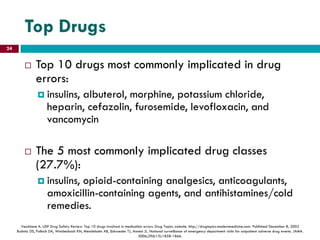 Top Drugs
 Top 10 drugs most commonly implicated in drug
errors:
 insulins, albuterol, morphine, potassium chloride,
heparin, cefazolin, furosemide, levofloxacin, and
vancomycin
 The 5 most commonly implicated drug classes
(27.7%):
 insulins, opioid-containing analgesics, anticoagulants,
amoxicillin-containing agents, and antihistamines/cold
remedies.
Vecchione A. USP Drug Safety Review: Top 10 drugs involved in medication errors. Drug Topics website. http://drugtopics.modernmedicine.com. Published December 8, 2003
Budnitz DS, Pollock DA, Weidenbach KN, Mendelsohn AB, Schroeder TJ, Annest JL. National surveillance of emergency department visits for outpatient adverse drug events. JAMA.
2006;296(15):1858-1866.
24
 