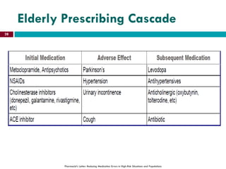 Elderly Prescribing Cascade
Pharmacist’s Letter: Reducing Medication Errors in High-Risk Situations and Populations
28
 