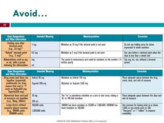 Avoid…
Institute for Safe Medication Practices. http://www.ismp.org/
32
 