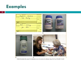 Examples
Wittich CM, Burkle CM, Lanier WL. Medication errors: An overview for clinicians. Mayo Clin Proc. 2014;89:1116–25
33
 