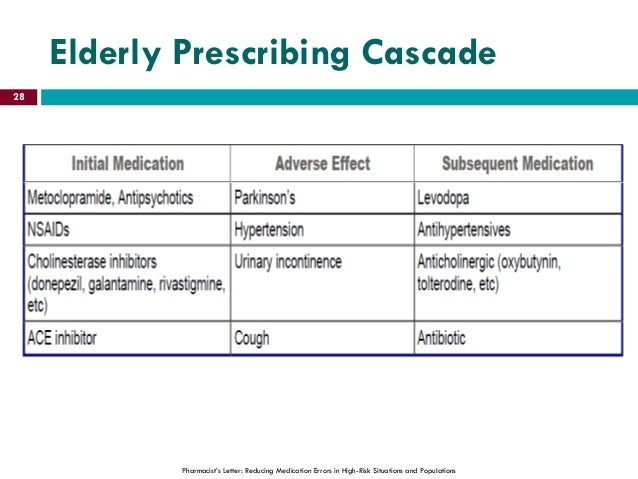 Pharmacist S Letter Medication Reconciliation Pharmacist S Letter Medication Reconciliation
