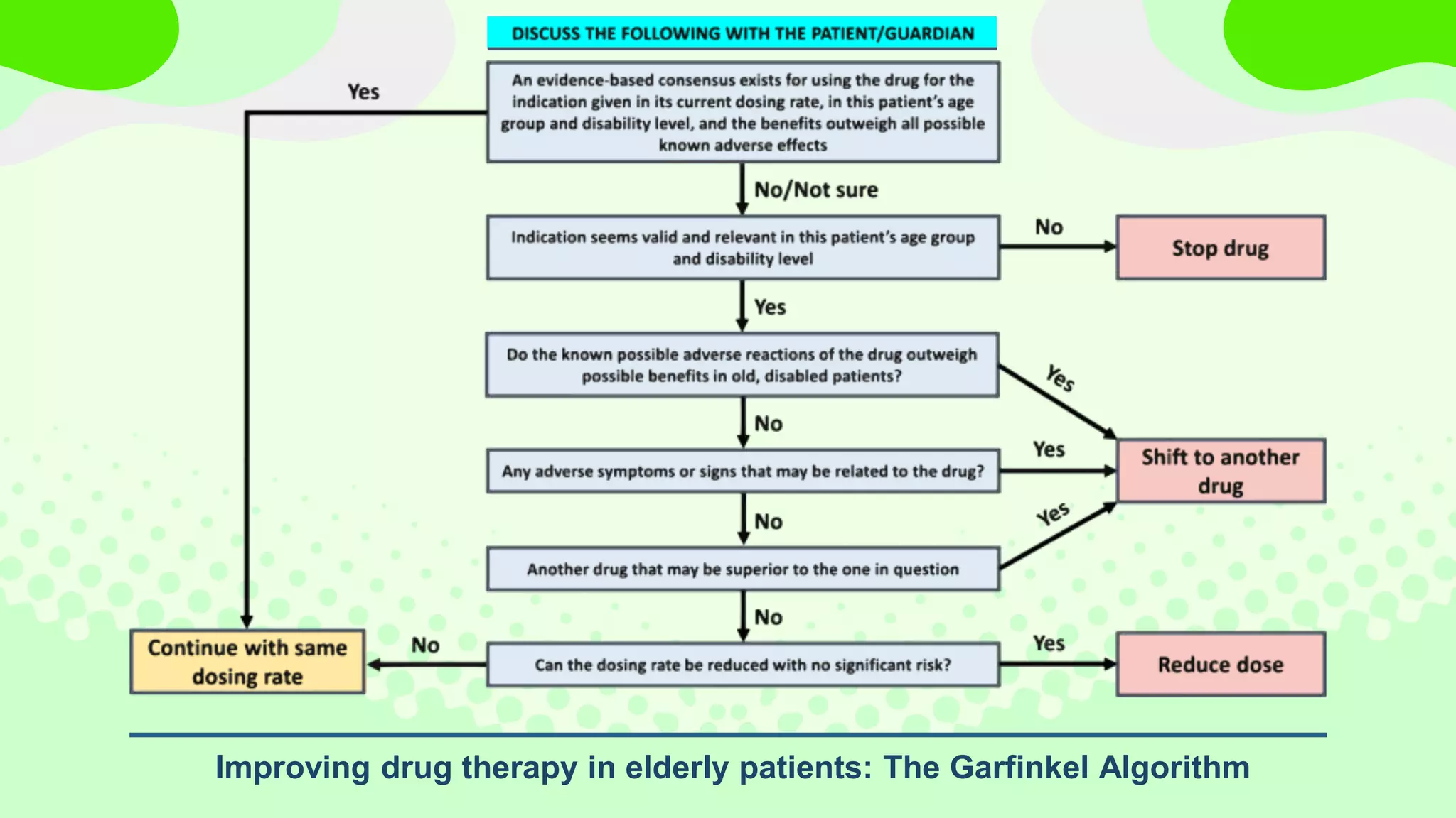 Polypharmacy and Rational Prescribing in Elderly Patients.pptx