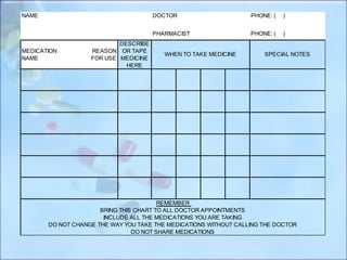 NAME                                  DOCTOR                      PHONE: (   )


                                      PHARMACIST                  PHONE: (   )
                           DESCRIBE
MEDICATION         REASON OR TAPE
                                         WHEN TO TAKE MEDICINE        SPECIAL NOTES
NAME               FOR USE MEDICINE
                             HERE




                                        REMEMBER
                      BRING THIS CHART TO ALL DOCTOR APPOINTMENTS
                       INCLUDE ALL THE MEDICATIONS YOU ARE TAKING
       DO NOT CHANGE THE WAY YOU TAKE THE MEDICATIONS WITHOUT CALLING THE DOCTOR
                                DO NOT SHARE MEDICATIONS
 