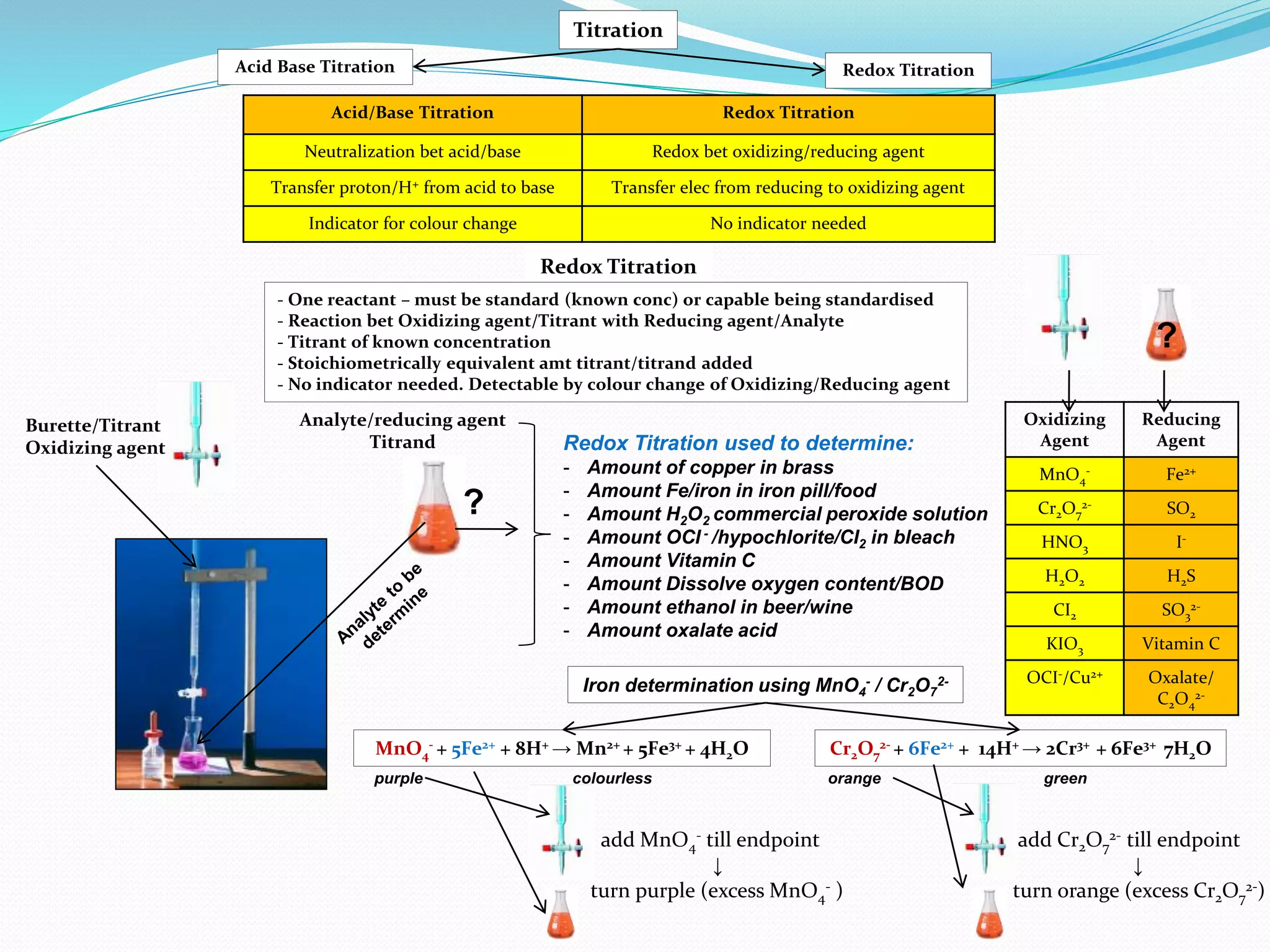 IA on polyphenol quantification using potassium permanganate titration
