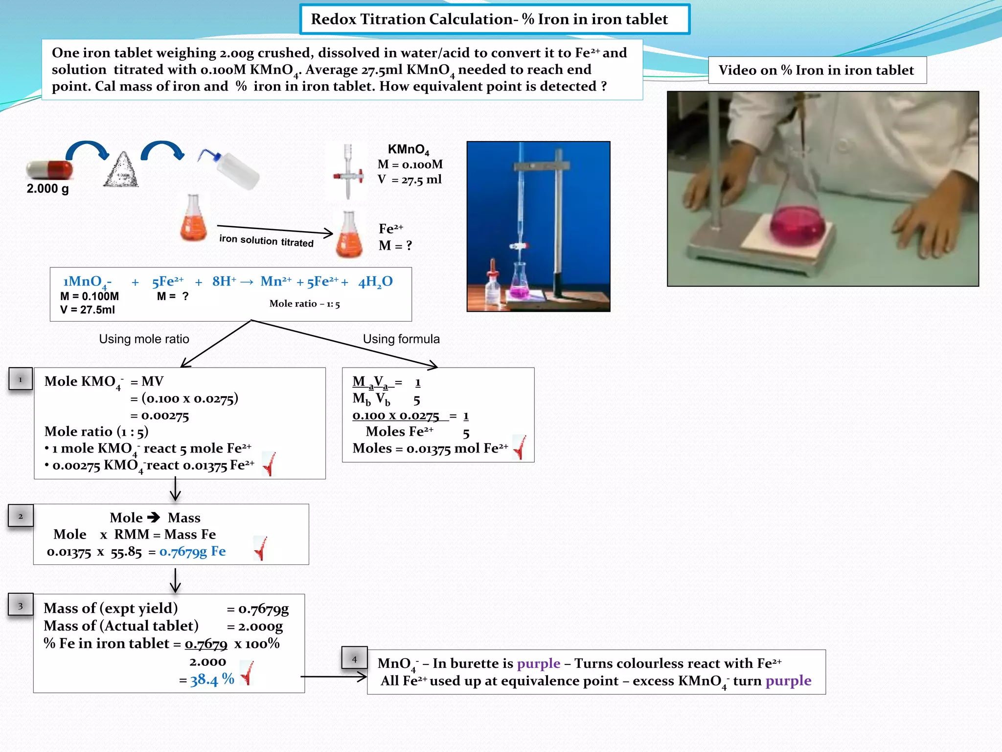 Redox Titration Calculation- % Iron in iron tablet
One iron tablet weighing 2.00g crushed, dissolved in water/acid to convert it to Fe2+ and
solution titrated with 0.100M KMnO4. Average 27.5ml KMnO4 needed to reach end
point. Cal mass of iron and % iron in iron tablet. How equivalent point is detected ?
2.000 g
KMnO4
M = 0.100M
V = 27.5 ml
Fe2+
M = ?
1MnO4- + 5Fe2+ + 8H+ → Mn2+ + 5Fe2+ + 4H2O
M = 0.100M M = ?
V = 27.5ml
Mole ratio – 1: 5
Using mole ratio
Mole KMO4
- = MV
= (0.100 x 0.0275)
= 0.00275
Mole ratio (1 : 5)
• 1 mole KMO4
- react 5 mole Fe2+
• 0.00275 KMO4
-react 0.01375 Fe2+
M aVa = 1
Mb Vb 5
0.100 x 0.0275 = 1
Moles Fe2+ 5
Moles = 0.01375 mol Fe2+
Mass of (expt yield) = 0.7679g
Mass of (Actual tablet) = 2.000g
% Fe in iron tablet = 0.7679 x 100%
2.000
= 38.4 %
Mole  Mass
Mole x RMM = Mass Fe
0.01375 x 55.85 = 0.7679g Fe
Using formula
1
2
3
Video on % Iron in iron tablet
MnO4
- – In burette is purple – Turns colourless react with Fe2+
All Fe2+ used up at equivalence point – excess KMnO4
- turn purple
4
 
