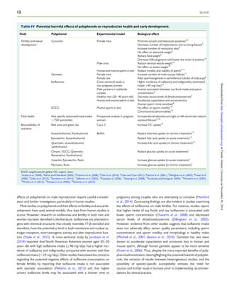 Polyphenols and pregnancy (1) | PDF
