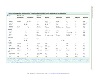 Polyphenols and pregnancy (1) | PDF