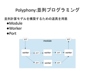 Polyphony:並列プログラミング
並列計算モデルを構築するための道具を用意
●Module
●Worker
●Port
 