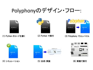 Polyphonyのデザイン・フロー:
 