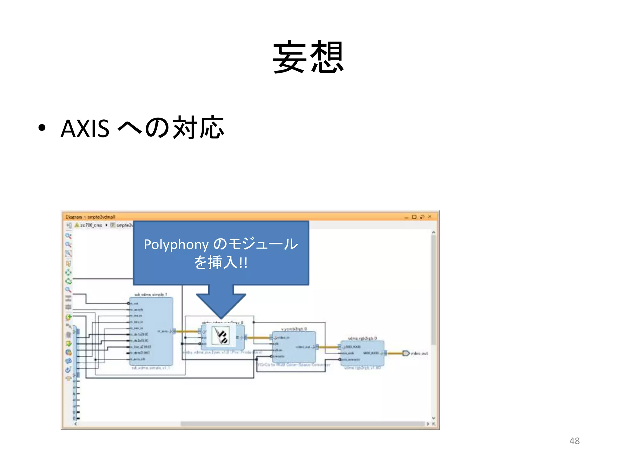 妄想
• AXIS への対応
48
Polyphony のモジュール
を挿入!!
 