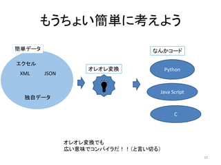 もうちょい簡単に考えよう
エクセル
XML JSON
独自データ
簡単データ
オレオレ変換 Python
なんかコード
Java Script
C
オレオレ変換でも
広い意味でコンパイラだ！！（と言い切る）
10
 