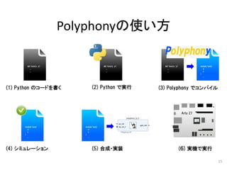 Polyphonyの使い方
15
 