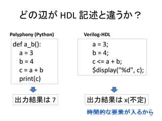 どの辺が HDL 記述と違うか？
Polyphony (Python) Verilog-HDL
def a_b():
a = 3
b = 4
c = a + b
print(c)
出力結果は 7
a = 3;
b = 4;
c <= a + b;
$display("%d", c);
出力結果は x(不定)
18
 
