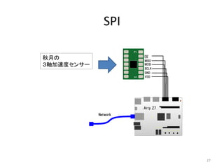 SPI
秋月の
３軸加速度センサー
27
 