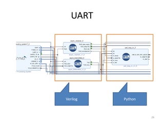 UART
Verilog Python
29
 