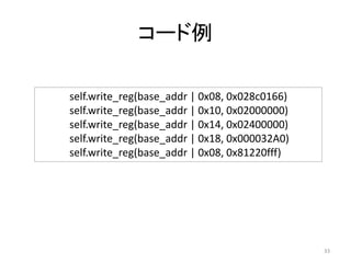 コード例
self.write_reg(base_addr | 0x08, 0x028c0166)
self.write_reg(base_addr | 0x10, 0x02000000)
self.write_reg(base_addr | 0x14, 0x02400000)
self.write_reg(base_addr | 0x18, 0x000032A0)
self.write_reg(base_addr | 0x08, 0x81220fff)
33
 