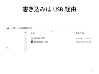 書き込みは USB 経由
55
 
