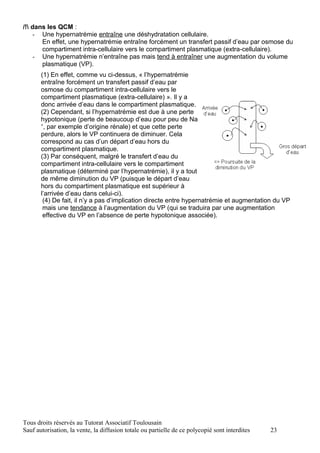 /! dans les QCM :
     - Une hypernatrémie entraîne une déshydratation cellulaire.
       En effet, une hypernatrémie entraîne forcément un transfert passif d’eau par osmose du
       compartiment intra-cellulaire vers le compartiment plasmatique (extra-cellulaire).
     - Une hypernatrémie n’entraîne pas mais tend à entraîner une augmentation du volume
       plasmatique (VP).
       (1) En effet, comme vu ci-dessus, « l’hypernatrémie
       entraîne forcément un transfert passif d’eau par
       osmose du compartiment intra-cellulaire vers le
       compartiment plasmatique (extra-cellulaire) ». Il y a
       donc arrivée d’eau dans le compartiment plasmatique.
       (2) Cependant, si l’hypernatrémie est due à une perte
       hypotonique (perte de beaucoup d’eau pour peu de Na
       +
         , par exemple d’origine rénale) et que cette perte
       perdure, alors le VP continuera de diminuer. Cela
       correspond au cas d’un départ d’eau hors du
       compartiment plasmatique.
       (3) Par conséquent, malgré le transfert d’eau du
       compartiment intra-cellulaire vers le compartiment
       plasmatique (déterminé par l’hypernatrémie), il y a tout
       de même diminution du VP (puisque le départ d’eau
       hors du compartiment plasmatique est supérieur à
       l’arrivée d’eau dans celui-ci).
        (4) De fait, il n’y a pas d’implication directe entre hypernatrémie et augmentation du VP
        mais une tendance à l’augmentation du VP (qui se traduira par une augmentation
        effective du VP en l’absence de perte hypotonique associée).




Tous droits réservés au Tutorat Associatif Toulousain
Sauf autorisation, la vente, la diffusion totale ou partielle de ce polycopié sont interdites   23
 