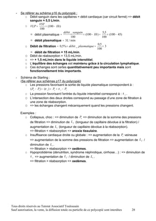 -   Se référer au schéma p16 du polycopié :
          O Débit sanguin dans les capillaires = débit cardiaque (car circuit fermé) => débit
              sanguin ≈ 5,5 L/min.
                    VST
          O VLP =        × (100 − Ht )
                     100
                                       débit _ sanguin                 5,5
              ⇒ débit plasmatique =                    × (100 − Ht ) =     × (100 − 45)
                                             100                       100
              ⇒ débit plasmatique ≈ 3L / min
                                                                   0,5
          O Débit de filtration = 0,5% × débit _ plasmatique =         ×3
                                                                  100
              ⇒ débit de filtration = 15 mL/min.
          O Débit de réabsorption = 13,5 mL/min.
          O => + 1,5 mL/min dans le liquide interstitiel.
          O L’équilibre des échanges est maintenu grâce à la circulation lymphatique.
          O Ces échanges sont certes quantitativement peu importants mais sont
              fonctionnellement très importants.

   -   Schéma de Starling :
       (Se référer aux schémas p17 du polycopié)
          O Les pressions favorisant la sortie de liquide plasmatique correspondent à :
              ( Pc − Pi ) − (π i ) = Pc + π i − Pi
          O La pression favorisant l’entrée du liquide interstitiel correspond à : π c .
          O L’intersection des deux droites correspond au passage d’une zone de filtration à
              une zone de réabsorption.
          O => les échanges changent mécaniquement quand les pressions changent.

       Exemples :
          O Collapsus, choc : => diminution de Pc => diminution de la somme des pressions
            de filtration => diminution de L f (longueur de capillaire dévolue à la filtration) /
               augmentation de Lr (longueur de capillaire dévolue à la réabsorption).
               => filtration < réabsorption => anoxie tissulaire.
           O   Insuffisance cardiaque droite ou globale : => augmentation de la Pc veineuse
               => augmentation de la somme des pressions de filtration => augmentation de L f /
               diminution de Lr .
               => filtration > réabsorption => oedèmes.
           O   Hypoprotidémie (dénutrition, syndrome néphrotique, cirrhose…) : => diminution de
               π c => augmentation de L f / diminution de Lr .
               => filtration > réabsorption => oedèmes.




Tous droits réservés au Tutorat Associatif Toulousain
Sauf autorisation, la vente, la diffusion totale ou partielle de ce polycopié sont interdites   28
 