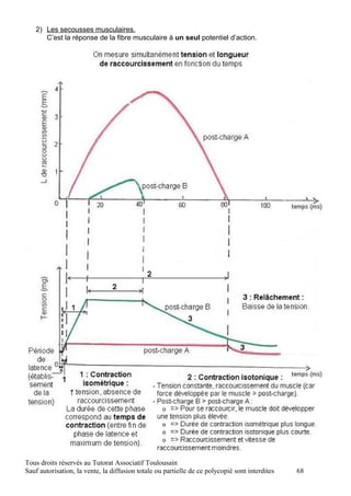 2) Les secousses musculaires.
      C’est la réponse de la fibre musculaire à un seul potentiel d’action.




Tous droits réservés au Tutorat Associatif Toulousain
Sauf autorisation, la vente, la diffusion totale ou partielle de ce polycopié sont interdites   68
 
