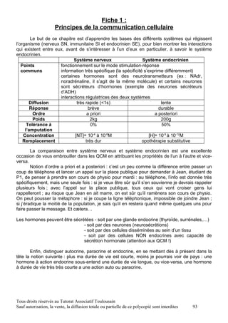 Fiche 1 :
                      Principes de la communication cellulaire
        Le but de ce chapitre est d’apprendre les bases des différents systèmes qui régissent
l’organisme (nerveux SN, immunitaire SI et endocrinien SE), pour bien montrer les interactions
qui existent entre eux, avant de s’intéresser à l’un d’eux en particulier, à savoir le système
endocrinien.
                             Système nerveux                     Système endocrinien
   Points             fonctionnement sur le mode stimulation-réponse
   communs            information très spécifique (la spécificité s’exprime différemment)
                      certaines hormones sont des neurotransmetteurs (ex : NAdr,
                      noradrénaline, il s’agit de la même molécule) et certains neurones
                      sont sécréteurs d’hormones (exemple des neurones sécréteurs
                      d’ADH)
                      interactions régulatrices des deux systèmes
       Diffusion               très rapide (<1s)                           lente
        Réponse                       brève                               durable
         Ordre                       a priori                           a posteriori
         Poids                         2kg                                 200g
      Tolérance à                      0%                                  50%
     l’amputation
    Concentration            [NT]= 10-4 à 10-6M                      [H]= 10-9 à 10-12M
    Remplacement                    très dur                     opothérapie substitutive

        La comparaison entre système nerveux et système endocrinien est une excellente
occasion de vous embrouiller dans les QCM en attribuant les propriétés de l’un à l’autre et vice-
versa.
        Notion d’ordre a priori et a posteriori : c’est un peu comme la différence entre passer un
coup de téléphone et lancer un appel sur la place publique pour demander à Jean, étudiant de
P1, de penser à prendre son cours de physio pour mardi : au téléphone, l’info est donnée très
spécifiquement, mais une seule fois : si je veux être sûr qu’il s’en souvienne je devrais rappeler
plusieurs fois ; avec l’appel sur la place publique, tous ceux qui vont croiser gens lui
rappelleront ; au risque que Jean en ait marre, on est sûr qu’il ramènera son cours de physio.
On peut pousser la métaphore : si je coupe la ligne téléphonique, impossible de joindre Jean ;
si j’éradique la moitié de la population, je sais qu’il en restera quand même quelques uns pour
faire passer le message. Et cætera…

Les hormones peuvent être sécrétées - soit par une glande endocrine (thyroïde, surrénales,…)
                               - soit par des neurones (neurosécrétions)
                               - soit par des cellules disséminées au sein d’un tissu
                               - soit par des cellules NON endocrines avec capacité de
                               sécrétion hormonale (attention aux QCM !)

       Enfin, distinguer autocrine, paracrine et endocrine, en se mettant dès à présent dans la
tête la notion suivante : plus ma durée de vie est courte, moins je pourrais voir de pays : une
hormone à action endocrine sous-entend une durée de vie longue, ou vice-versa, une hormone
à durée de vie très très courte a une action auto ou paracrine.




Tous droits réservés au Tutorat Associatif Toulousain
Sauf autorisation, la vente, la diffusion totale ou partielle de ce polycopié sont interdites   93
 
