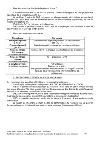 Fonctionnement de la voie de la phospholipase C

       L’hormone se fixe sur un RCPG : la protéine G fixée au récepteur est une protéine Gs
spécifique de la phospholipase C, GQ.
       La protéine G active la PLC qui coupe un phosphoinositol diphosphate en un diacyl
glycérol DAG (qui reste dans la membrane du fait de son caractère hydrophobe) et en un
inositol triphosphate IP3.
       IP3 libère le Ca2+ du réticulum endoplasmique.
       DAG active la protéine kinase C (PKC) qui va phosphoryler ses substrats et dont le
coactivateur est le Ca2+ (ça tombe bien !)

       Hormones et récepteurs associés

     Récepteurs                                        Hormones
 Adénylate cyclase               Catécholamines et prostaglandines → vasodilatation !
        (RCPG)                                       - LH - ACTH -
  Phospholipase C                 Endothélines et thromboxanes → vasoconstriction !
        (RCPG)
  Tyrosine kinase             Insuline - IGF1 - et presque tous les facteurs de croissance
      intrinsèque
(activité enzymatique)
  Tyrosine kinase                                   GH - prolactine - EPO
        couplée
(activité enzymatique)
 Guanylate cyclase                                    Natriurétiques
(activité enzymatique)                            Photons de la vision
                               phosphodiestérases associées cibles du Viagra°, d’où les
                                   troubles de la vision comme effet indésirable à ce
                                                      médicament.

       C. RECEPTEURS CYTOSOLIQUES ET NUCLEAIRES

Ici : récepteurs aux stéroïdes, rétinoïdes et hormones thyroïdiennes.
        Ces récepteurs comportent trois parties : AB, DBD, et HBD de NH2 en COOH.
        AB est le domaine de transactivation du récepteur : il est riche en Ser et Thr (aa alcools)
qui seront phosphorylés pour réguler finement le récepteur. A des degrés de phosphorylation
très précis, le récepteur peut même s’autoactiver !
        DBD, DNA-binding domain, est la zone spécifique de la région promotrice du gêne cible ;
les 2 structures en doigt de zinc sont là pour aider à la dimérisation du récepteur.
        HBD, hormon-binding domain est le site de liaison à l’hormone ; il aide également à la
dimérisation.
        La liaison de l’hormone à HBD modifie la conformation du récepteur qui va pouvoir
former un homo ou un hétérodimère avec un autre récepteur (identique ou différent).




Tous droits réservés au Tutorat Associatif Toulousain
Sauf autorisation, la vente, la diffusion totale ou partielle de ce polycopié sont interdites   98
 