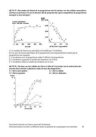 QCM 33 : Des études de liaison de la progestérone ont été menées sur des cellules musculaires
utérines en présence (A) ou en absence (B) de progestérone après compétition de progestérone
marquée et non marquée :




A. Le nombre de liaison non spécifique est modifié par l’incubation.
B. Les sites de liaison spécifiques de la progestérone sont majoritairement saturés par la
progestérone non marquée.
C. L’incubation avec la progestérone réduit l’affinité à la progestérone.
D. L’incubation augmente le nombre de récepteurs sur le tissu.
E. L’incubation réduit le nombre de récepteur sur le tissu.

QCM 34 : On dose sur des cellules de chèvre l’effet de l’ocytocine sur la contraction des
muscles lisses utérins à plusieurs stade de leur développement :
1-> chèvre pré pubère                              2-> chèvre adulte
3-> chèvre gestante                                4-> chèvre allaitante.




Tous droits réservés au Tutorat Associatif Toulousain
Sauf autorisation, la vente, la diffusion totale ou partielle de ce polycopié sont interdites   42
 