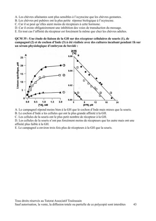 A. Les chèvres allaitantes sont plus sensibles à l’ocytocine que les chèvres gestantes.
B. Les chèvres pré pubères ont la plus petite réponse biologique à l’ocytocine.
C. Car il se peut qu’elles aient moins de récepteurs à cette hormone.
D. Car il existe obligatoirement une inhibition des voies de transduction du message.
E. En tout cas l’affinité du récepteur est forcément la même que chez les chèvres adultes.

QCM 35 : Une étude de liaison de la GH sur des récepteur cellulaires de souris (1), de
campagnol (2) et de cochon d’Inde (3) à été réalisée avec des cultures incubant pendant 1h sur
un sérum physiologique d’embryon de bovidé :




A. Le campagnol répond moins bien à la GH que le cochon d’Inde mais mieux que la souris.
B. Le cochon d’Inde a les cellules qui ont la plus grande affinité à la GH.
C. Les cellules de la souris ont le plus petit nombre de récepteur à la GH.
D. Les cellules de la souris n’ont pas forcément moins de récepteurs que les autre mais ont une
affinité plus faible à la GH.
E. Le campagnol a environ trois fois plus de récepteurs à la GH que la souris.




Tous droits réservés au Tutorat Associatif Toulousain
Sauf autorisation, la vente, la diffusion totale ou partielle de ce polycopié sont interdites   43
 