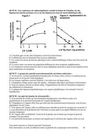 QCM 36 : Une expérience de radiocompétition a étudié la liaison de l’insuline sur des
hépatocytes murins normaux (A) et sur des hépatocytes issus de souris diabétiques (B) :




A. L’insuline agit via des sites récepteurs à activité tyrosine kinase.
B. L’affinité des sites est diminuée chez la souris diabétique.
C. Il y a trois fois moins de liaisons spécifiques chez l’animal diabétique et donc trois fois moins de
récepteurs.
D. La souris saine a au moins une population différente de sites récepteurs supplémentaire.
E. Ces récepteurs seraient inactivés chez la souris diabétique, peut être à cause d’une mutation sur le
gène codant pour ces récepteurs.

QCM 37 : A propos du contrôle neuro-hormonal des sécrétions endocrines :
A. Au niveau du système hypothalamo-hypophysaire, le réseau veino-veineux se continue par un
réseau porte au niveau de l’anté-hypophyse.
B. Les réseaux capillaires sont très fenêtrés, c’est à dire avec de larges pores.
C. L’hypophyse intègre quatre types de signaux : chimiques, physiques, psychiques et hormonaux.
D. Tous ces signaux arrivant en même temps, l’hypothalamus fait alors la sommation intégrative
des inhibitions et stimulations.
E. La plupart des réponses hypothalamiques aux signaux périphériques vont stimuler l’activité
hypophysaire.

QCM 38 : Au sujet des boucles de rétrocontrôle :
A. Il est possible de vérifier qu’une stimulation hypophysaire a été effective grâce à la
quantification de la sécrétion hormonale de l’organe périphérique.
B. L’hypophyse et l’organe cible, bien que reliés par une communication hormonale, sont très peu
dépendants l’un de l’autre.
C. Si la réponse de l’organe cible est suffisante pour atteindre le point de consigne (ou set point), il
y a une diminution de la production de l’hormone en cause grâce à un signal inhibiteur envoyé au
système intégrateur.
D. Si l’organe cible est défaillant, l’activité de la glande sera la même que lorsque le point de
consigne n’est pas atteint.
E. Les sécrétions hormonales en amont sont régulées par la sécrétion des organes cibles en aval.


Tous droits réservés au Tutorat Associatif Toulousain
Sauf autorisation, la vente, la diffusion totale ou partielle de ce polycopié sont interdites      44
 
