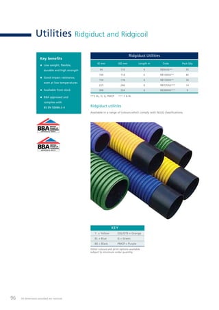 Polypipe Ridgicoil & Ridgduct Underground Cable Ducting | PDF