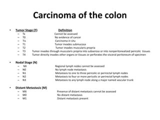 Carcinoma of the colon
• Tumor Stage (T) Definition
– Tx Cannot be assessed
– T0 No evidence of cancer
– Tis Carcinoma in situ
– T1 Tumor invades submucosa
– T2 Tumor invades muscularis propria
– T3 Tumor invades through muscularis propria into subserosa or into nonperitonealized pericolic tissues
– T4 Tumor directly invades other organs or tissues or perforates the visceral peritoneum of specimen
• Nodal Stage (N)
– NX Regional lymph nodes cannot be assessed
– N0 No lymph node metastasis
– N1 Metastasis to one to three pericolic or perirectal lymph nodes
– N2 Metastasis to four or more pericolic or perirectal lymph nodes
– N3 Metastasis to any lymph node along a major named vascular trunk
• Distant Metastasis (M)
– MX Presence of distant metastasis cannot be assessed
– M0 No distant metastasis
– M1 Distant metastasis present
 