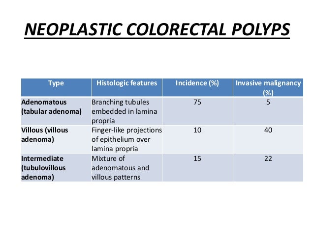 Polyposis Cancer Colon