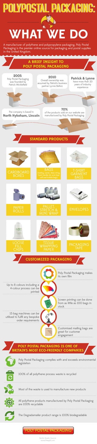 Poly Postal Packaging 10th Anniversary Infographic