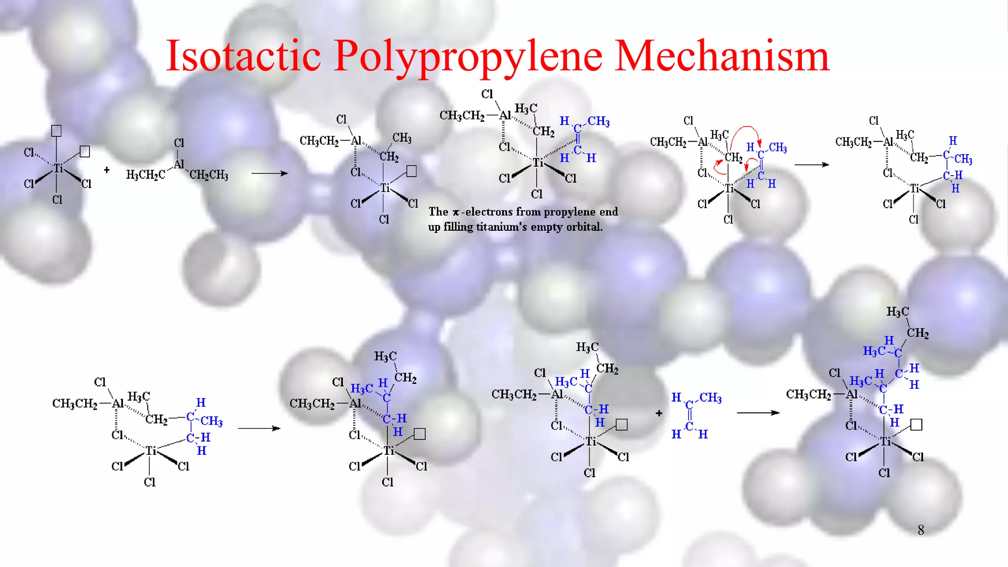 Isotactic Polypropylene Mechanism
8
 