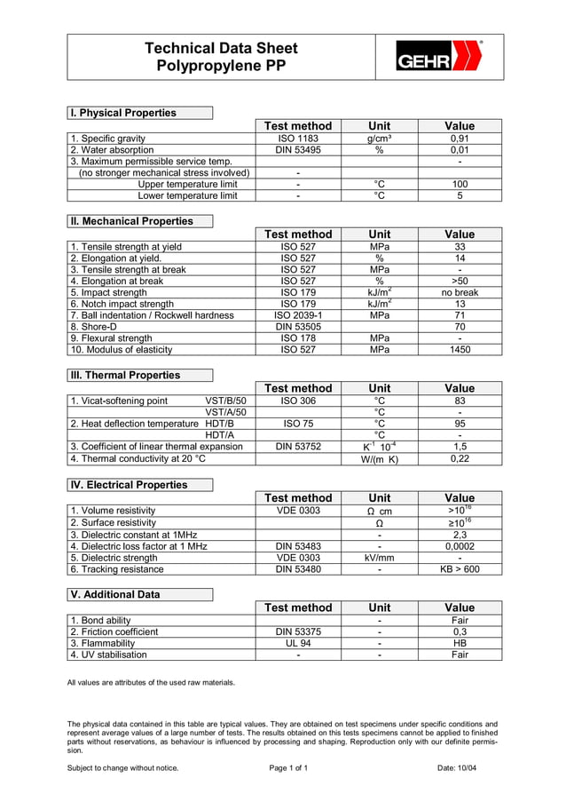 Polypropilene Properties Data Sheet Gehr