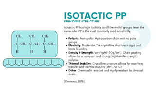 Isostatic Polymer Example Charlie Glaspell-Elser - SCH4U - Polymer Assignment - Polypropylene | PDF
