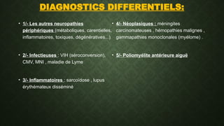 DIAGNOSTICS DIFFERENTIELS:
• 1/- Les autres neuropathies
périphériques (métaboliques, carentielles,
inflammatoires, toxiques, dégénératives...)
• 2/- Infectieuses : VIH (séroconversion),
CMV, MNI , maladie de Lyme
• 3/- Inflammatoires : sarcoïdose , lupus
érythémateux disséminé
• 4/- Néoplasiques : méningites
carcinomateuses , hémopathies malignes ,
gammapathies monoclonales (myélome) .
• 5/- Poliomyélite antérieure aiguë
 