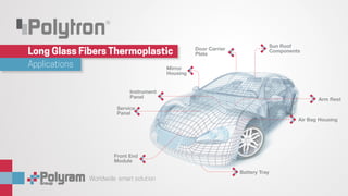 Worldwide smart solution
Long Glass Fibers Thermoplastic
Worldwide smart solution
Applications
Battery Tray
Front End
Module
Service
Panel
Instrument
Panel
Mirror
Housing
Door Carrier
Plate
Arm Rest
Sun Roof
Components
Air Bag Housing
 