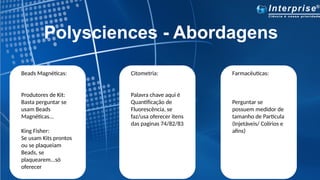 Polysciences - Abordagens
Citometria:
Palavra chave aqui é
Quantificação de
Fluorescência, se
faz/usa oferecer itens
das paginas 74/82/83
Beads Magnéticas:
Produtores de Kit:
Basta perguntar se
usam Beads
Magnéticas...
King Fisher:
Se usam Kits prontos
ou se plaqueiam
Beads, se
plaquearem...só
oferecer
Farmacêuticas:
Perguntar se
possuem medidor de
tamanho de Partícula
(Injetáveis/ Colírios e
afins)
 