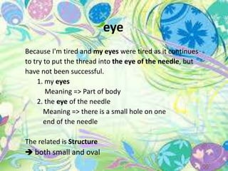 eye
Because I'm tired and my eyes were tired as it continues
to try to put the thread into the eye of the needle, but
have not been successful.
1. my eyes
Meaning => Part of body
2. the eye of the needle
Meaning => there is a small hole on one
end of the needle
The related is Structure
 both small and oval

 