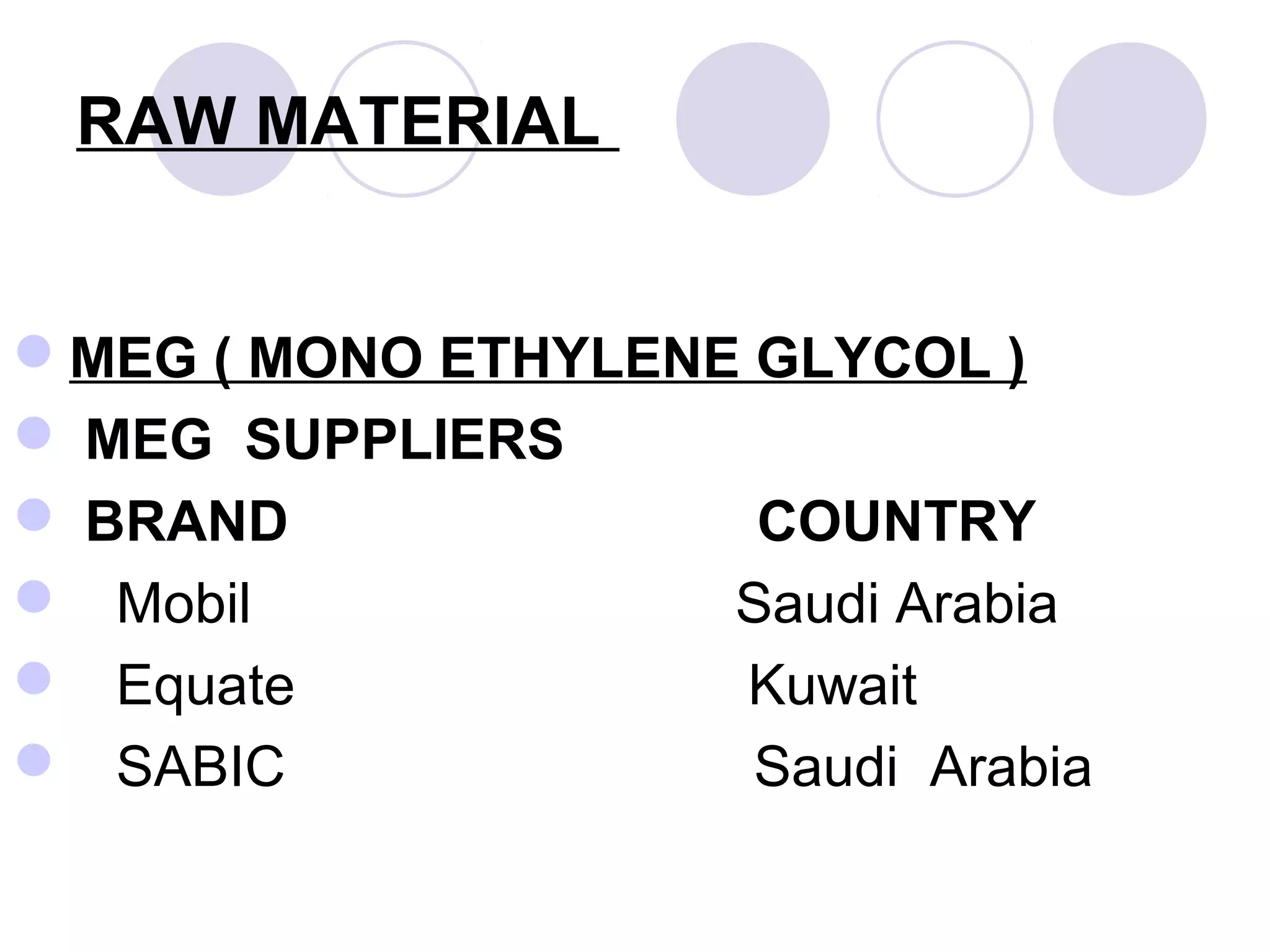 RAW MATERIAL
MEG ( MONO ETHYLENE GLYCOL )
 MEG SUPPLIERS
 BRAND COUNTRY
 Mobil Saudi Arabia
 Equate Kuwait
 SABIC Saudi Arabia
 